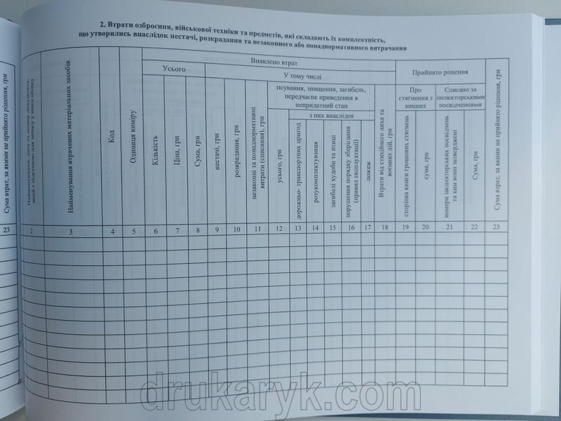 Книга обліку втрат військового майна, додаток 6, Д210, А4 гор 100 арк тверда палітурка Д210 фото