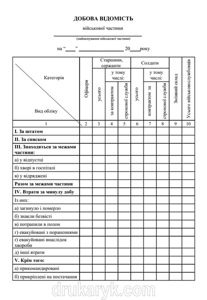 Добова відомість (військової частини) 1546 фото