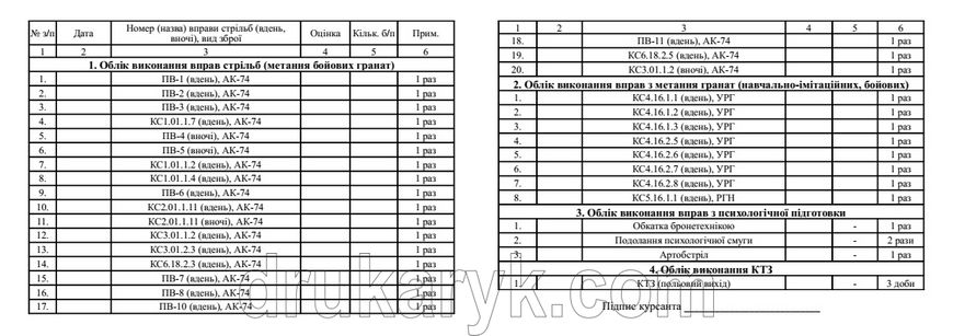 Картка обліку виконання вправ стрільб, метання бойових гранат, психологічної підготовки, КТЗ під час БЗВП 1508 фото