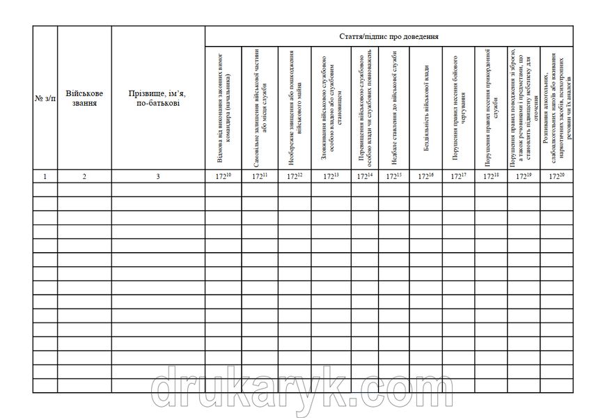Журнал доведення статей військових адміністративних правопорушень 1096 фото