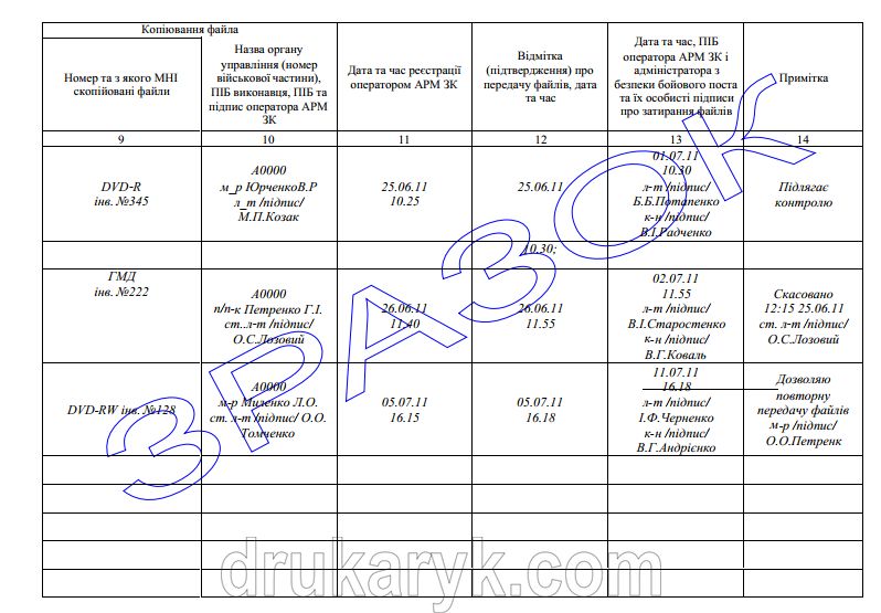 Журнал обліку вхідних файлів ДСК на "МОСІ" 893 фото