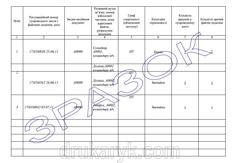 Журнал обліку вхідних файлів ДСК на "МОСІ" 893 фото